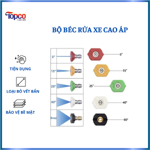 Béc Rửa Xe, Bộ Béc Rửa Xe Cao Áp